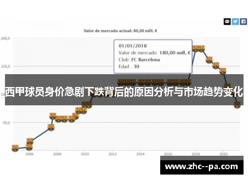 西甲球员身价急剧下跌背后的原因分析与市场趋势变化