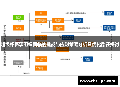 超级杯赛事组织面临的挑战与应对策略分析及优化路径探讨