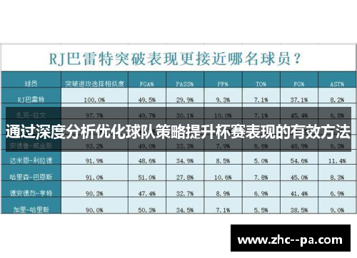 通过深度分析优化球队策略提升杯赛表现的有效方法
