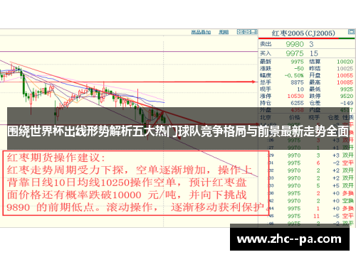 围绕世界杯出线形势解析五大热门球队竞争格局与前景最新走势全面