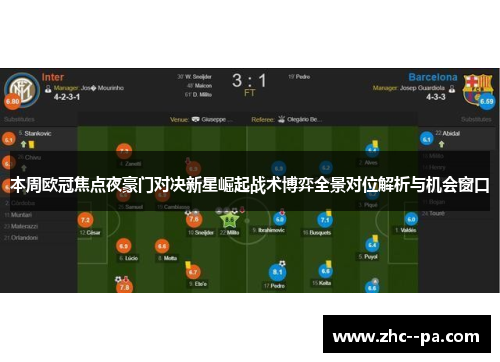 本周欧冠焦点夜豪门对决新星崛起战术博弈全景对位解析与机会窗口