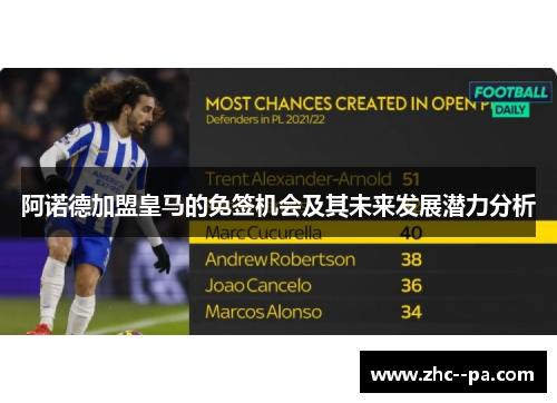 阿诺德加盟皇马的免签机会及其未来发展潜力分析