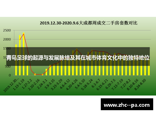 青岛足球的起源与发展脉络及其在城市体育文化中的独特地位 青岛足球的起源与发展脉络及其在城市体育文化中的独特地位