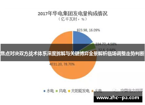 焦点对决双方战术体系深度拆解与关键博弈全景解析临场调整走势判断 焦点对决双方战术体系深度拆解与关键博弈全景解析临场调整走势判断