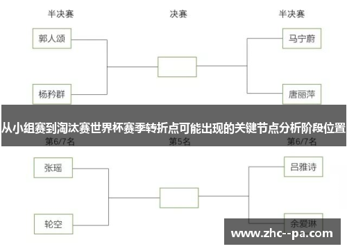 从小组赛到淘汰赛世界杯赛季转折点可能出现的关键节点分析阶段位置 从小组赛到淘汰赛世界杯赛季转折点可能出现的关键节点分析阶段位置