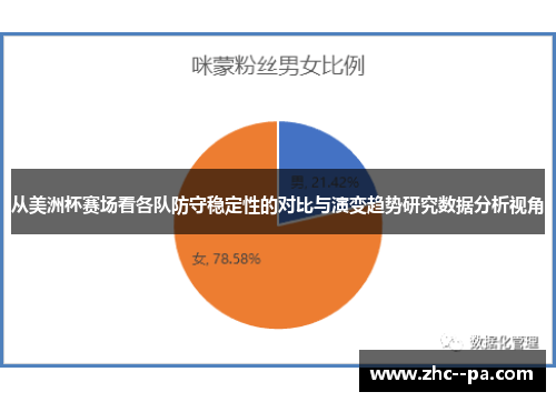 从美洲杯赛场看各队防守稳定性的对比与演变趋势研究数据分析视角 从美洲杯赛场看各队防守稳定性的对比与演变趋势研究数据分析视角