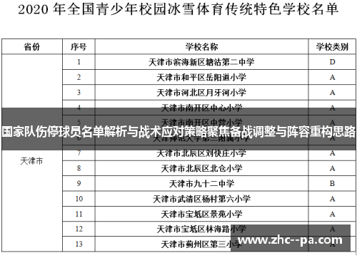 国家队伤停球员名单解析与战术应对策略聚焦备战调整与阵容重构思路