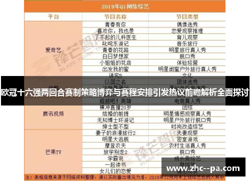 欧冠十六强两回合赛制策略博弈与赛程安排引发热议前瞻解析全面探讨 欧冠十六强两回合赛制策略博弈与赛程安排引发热议前瞻解析全面探讨