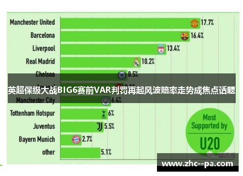 英超保级大战BIG6赛前VAR判罚再起风波赔率走势成焦点话题 英超保级大战BIG6赛前VAR判罚再起风波赔率走势成焦点话题